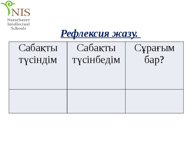 Рефлексия жазу. Сабақты түсіндім Сабақты түсінбедім Сұрағым бар? 