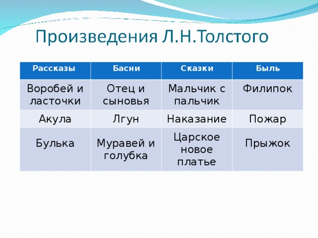 Сравни тексты рассказов акула и прыжок