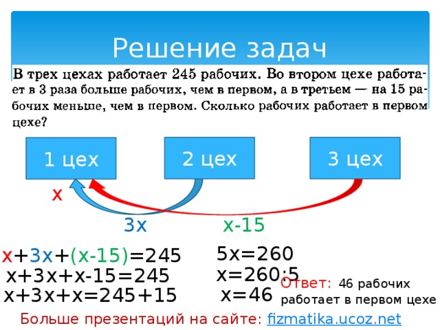 Решение задач 3 цех 2 цех 1 цех х х-15 3х 5х=260 х + 3х + (х-15) =245 х=260:5 х+3х+х-15=245 Ответ:  46 рабочих работает в первом цехе х=46 х+3х+х=245+15 Больше презентаций на сайте: fizmatika.ucoz.net 