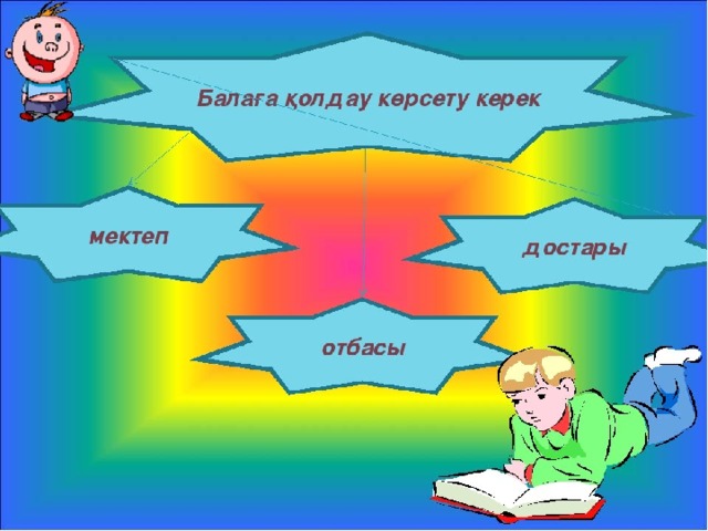 Қауіпсіз жаз презентация