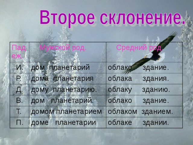 Паде ж.  Мужской род.  И.  Средний род. дом планетарий  Р. дома планетария облако здание.  Д.  В. дому планетарию. облака здания. дом планетарий. облаку зданию.  Т. облако здание. домом планетарием  П. доме планетарии облаком зданием. облаке здании. 