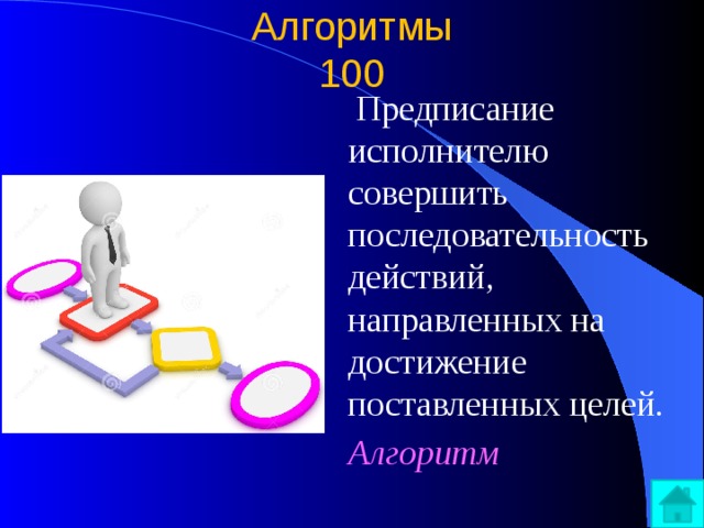 Алгоритмы  100  Предписание исполнителю совершить последовательность действий, направленных на достижение поставленных целей. Алгоритм 