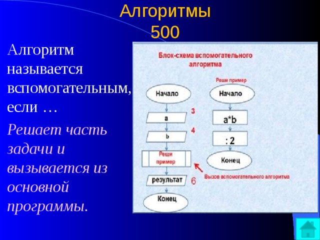 Вспомогательный алгоритм это