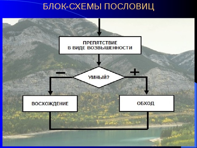 Пословицы в виде блок схемы