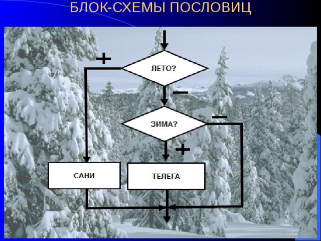 Представьте в виде блок схемы следующую народную примету если белка строит гнездо низко