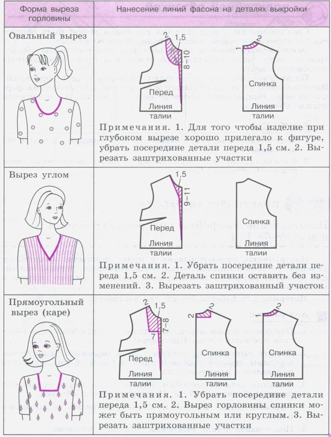 Какой вырез горловины