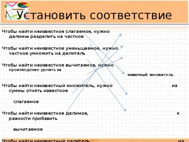 Установить соответствие   Чтобы найти неизвестное слагаемое, нужно делим ое разделить на частное Чтобы найти неизвестное уменьшаемое, нужно частное умножить на делитель Чтобы найти неизвестное вычитаемое, нужно произведение делить на  известный множитель  Чтобы найти неизвестный множитель, нужно из суммы отнять известное  слагаемое  Чтобы найти неизвестное делимое, к разности прибавить  вычитаемое Чтобы найти неизвестный делитель, из уменьшаемого отнять  разность 