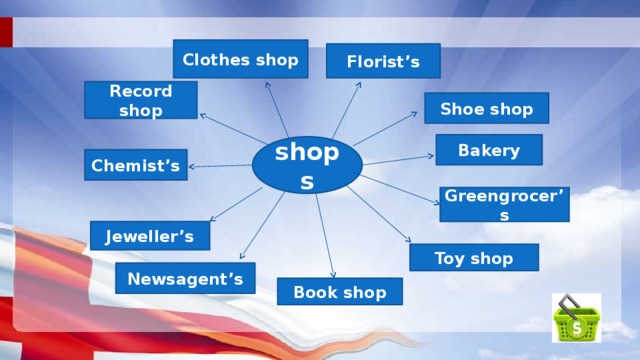 Clothes shop Florist’s Record shop Shoe shop Bakery shops Chemist’s Greengrocer’s Jeweller’s Toy shop Newsagent’s Book shop 