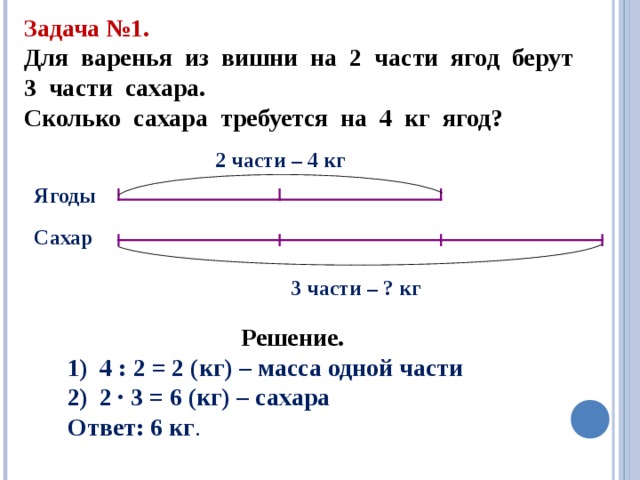 Задача №1. Для варенья из вишни на 2 части ягод берут 3 части сахара. Сколько сахара требуется на 4 кг ягод? 2 части – 4 кг Ягоды Сахар 3 части – ? кг  Решение. 4 : 2 = 2 (кг) – масса одной части 2 · 3 = 6 (кг) – сахара Ответ: 6 кг .   