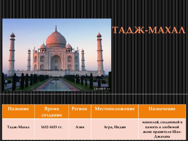 Тадж-махал Название  Время создания Регион Тадж-Махал  Местоположение  1632-1653 гг. Назначение  Азия мавзолей, созданный в память о любимой жене правителя Шах-Джахана Агра, Индия 