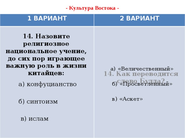 - Культура Востока -   1 ВАРИАНТ 2 ВАРИАНТ 14. Назовите религиозное национальное учение, до сих пор играющее важную роль в жизни китайцев:     14. Как переводится слово Будда?   а) «Величественный»  б) «Просветленный»  в) «Аскет» а) конфуцианство б) синтоизм  в) ислам 