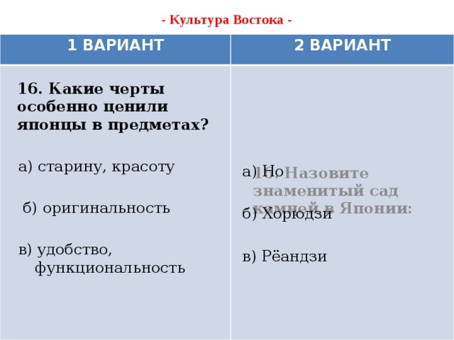 - Культура Востока -   1 ВАРИАНТ 2 ВАРИАНТ 16. Назовите знаменитый сад камней в Японии: 16. Какие черты особенно ценили японцы в предметах?    а) старину, красоту  б) оригинальность в) удобство, функциональность а) Но б) Хорюдзи в) Рёандзи   