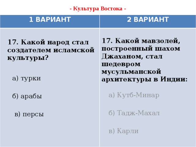 - Культура Востока -   1 ВАРИАНТ 2 ВАРИАНТ  17. Какой мавзолей, построенный шахом Джаханом, стал шедевром мусульманской архитектуры в Индии:    17. Какой народ стал создателем исламской культуры?   а) турки б) арабы  в) персы а) Кутб-Минар б) Тадж-Махал в) Карли 