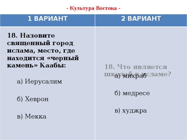 - Культура Востока -   1 ВАРИАНТ 2 ВАРИАНТ 18. Что является школой в исламе?     18. Назовите священный город ислама, место, где находится «черный камень» Каабы:      а) михраб б) медресе в) худжра а) Иерусалим б) Хеврон в) Мекка 