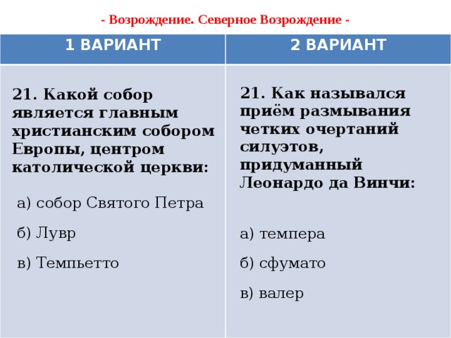 - Возрождение. Северное Возрождение -   1 ВАРИАНТ 2 ВАРИАНТ 21. Как назывался приём размывания четких очертаний силуэтов, придуманный Леонардо да Винчи:  а) темпера б) сфумато в) валер 21. Какой собор является главным христианским собором Европы, центром католической церкви:    а) собор Святого Петра б) Лувр в) Темпьетто 