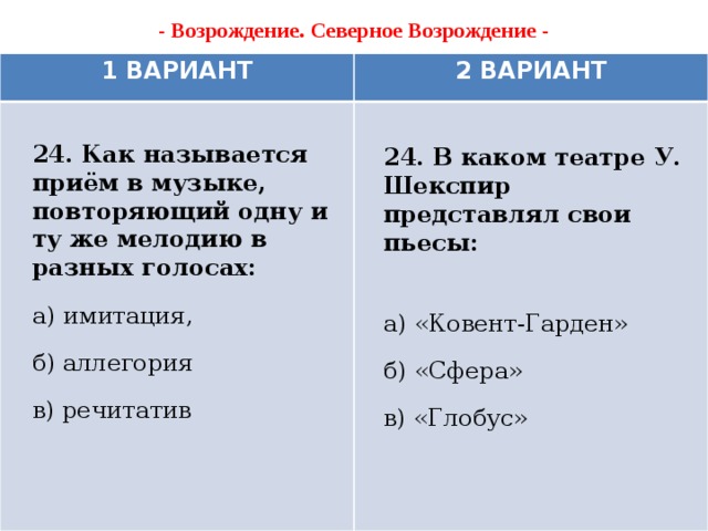 - Возрождение. Северное Возрождение -   1 ВАРИАНТ 2 ВАРИАНТ 24. Как называется приём в музыке, повторяющий одну и ту же мелодию в разных голосах: а) имитация, б) аллегория в) речитатив 24. В каком театре У. Шекспир представлял свои пьесы:  а) «Ковент-Гарден» б) «Сфера» в) «Глобус»    