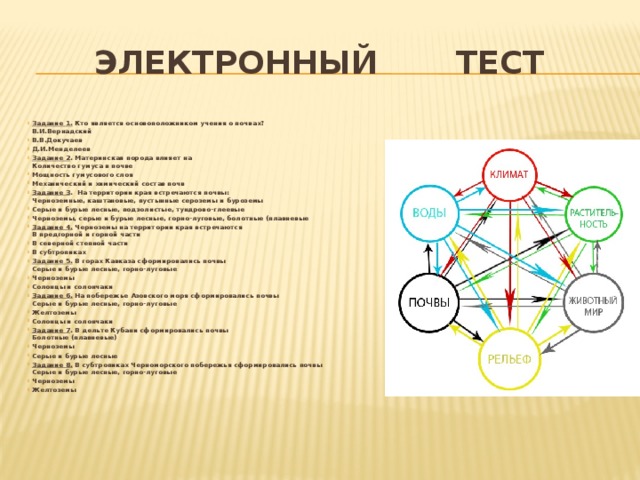  Электронный тест  Задание 1.  Кто является основоположником учения о почвах?  В.И.Вернадский В.В.Докучаев Д.И.Менделеев Задание 2 . Материнская порода влияет на  Количество гумуса в почве Мощность гумусового слоя Механический и химический состав почв Задание 3 . На территории края встречаются почвы:  Черноземные, каштановые, пустынные сероземы и буроземы Серые и бурые лесные, подзолистые, тундрово-глеевые Черноземы, серые и бурые лесные, горно-луговые, болотные (плавневые Задание 4. Черноземы на территории края встречаются  В предгорной и горной части В северной степной части В субтропиках Задание 5. В горах Кавказа сформировались почвы  Серые и бурые лесные, горно-луговые Черноземы Солонцы и солончаки Задание 6. На побережье Азовского моря сформировались почвы  Серые и бурые лесные, горно-луговые Желтоземы Солонцы и солончаки Задание 7 . В дельте Кубани сформировались почвы  Болотные (плавневые) Черноземы Серые и бурые лесные Задание 8. В субтропиках Черноморского побережья сформировались почвы  Серые и бурые лесные, горно-луговые Черноземы Желтоземы      