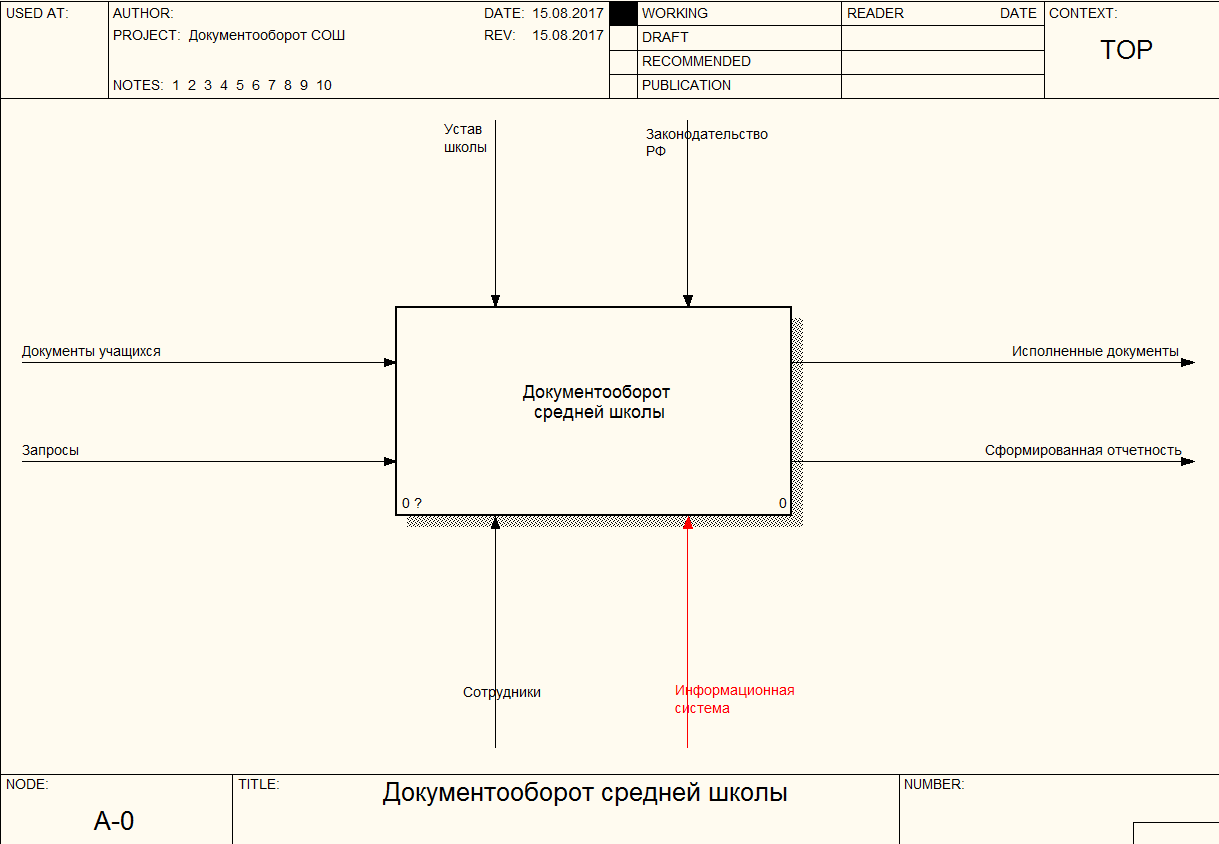 Стрелки контекстной диаграммы