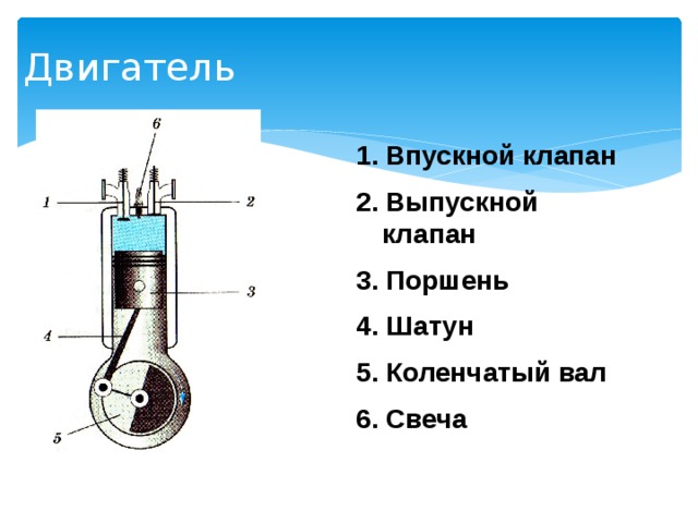 На рисунке показан разрез двигателя внутреннего сгорания каким номером на схеме обозначен поршень