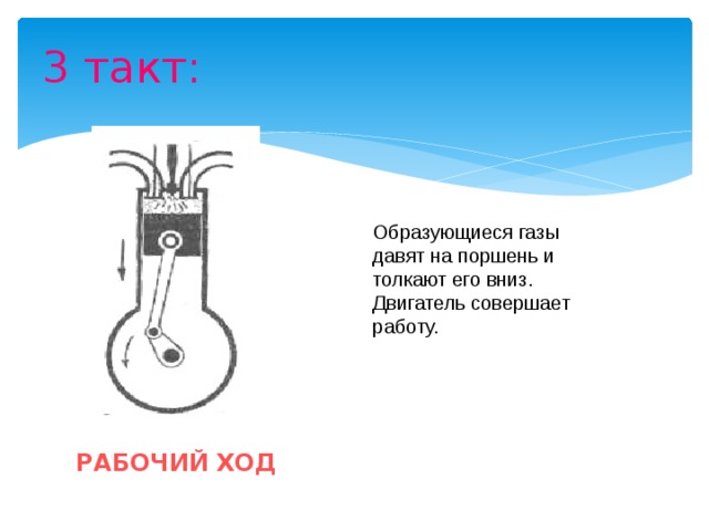 В конце такта. Третий такт. 3 Такт рабочий ход. Работа совершаемая двигателем. 6 Тактный двигатель.