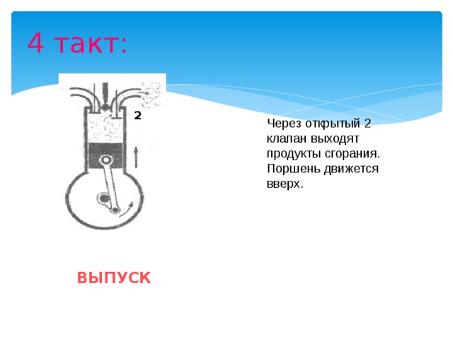 4 такт: 2 Через открытый 2 клапан выходят продукты сгорания. Поршень движется вверх. ВЫПУСК