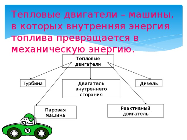 Тепловые двигатели – машины, в которых внутренняя энергия топлива превращается в механическую энергию. Тепловые двигатели Турбина Двигатель внутреннего сгорания Дизель Реактивный двигатель Паровая машина