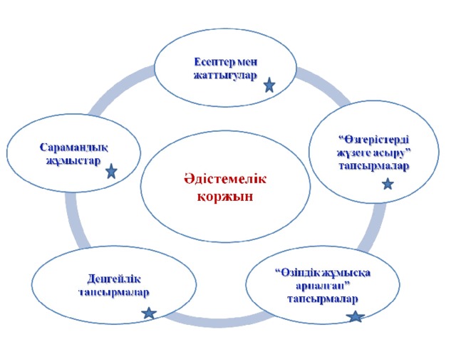 Әдістемелік қоржын презентация