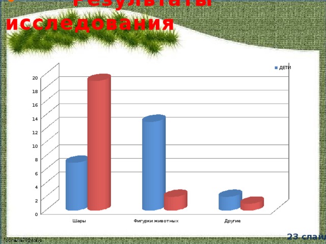 •  Результаты исследования 23 слайд 