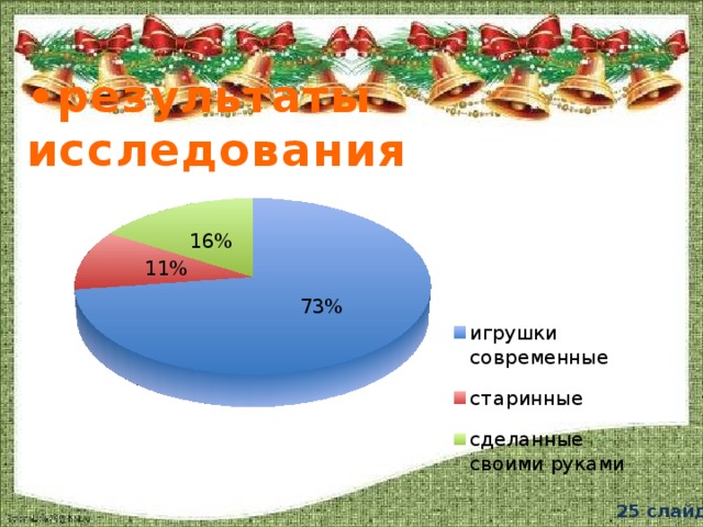 • результаты исследования 25 слайд 