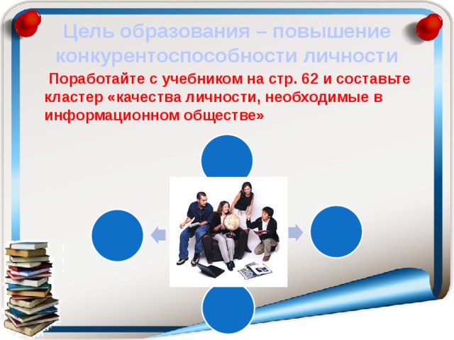 Цель образования – повышение конкурентоспособности личности  Поработайте с учебником на стр. 62 и составьте кластер «качества личности, необходимые в информационном обществе» Качества личности 
