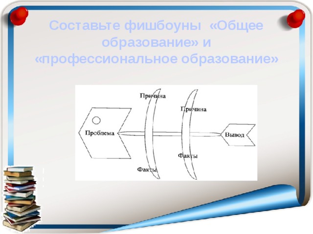 Составьте фишбоуны «Общее образование» и «профессиональное образование» 
