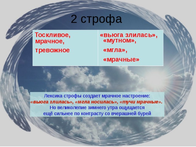 Средства выразительности в стихотворении зимнее утро