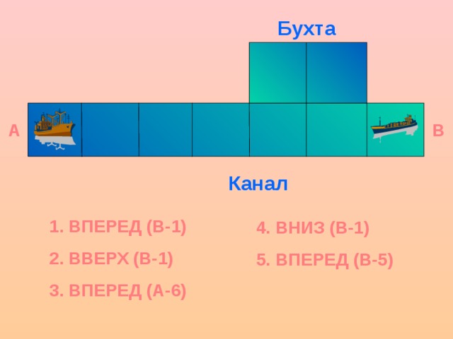 Бухта А В Канал 1. ВПЕРЕД (В-1) 2. ВВЕРХ (В-1) 3. ВПЕРЕД (А-6)  4. ВНИЗ (В-1) 5. ВПЕРЕД (В-5)