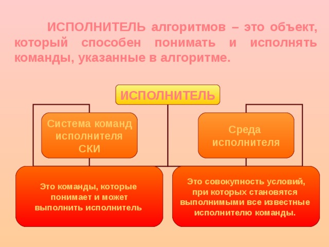 ИСПОЛНИТЕЛЬ алгоритмов – это объект, который способен понимать и исполнять команды, указанные в алгоритме. ИСПОЛНИТЕЛЬ Система команд исполнителя СКИ Среда исполнителя Это команды, которые понимает и может выполнить исполнитель Это совокупность условий, при которых становятся выполнимыми все известные исполнителю команды.