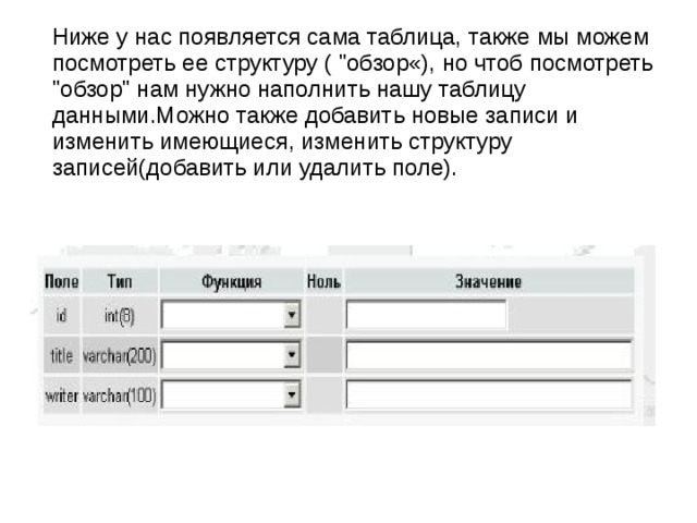  Ниже у нас появляется сама таблица, также мы можем посмотреть ее структуру ( 
