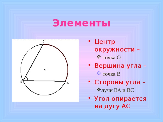 Элементы Центр окружности –  точка О  точка О Вершина угла –  точка В  точка В Стороны угла – лучи ВА и ВС лучи ВА и ВС Угол опирается на дугу АС 