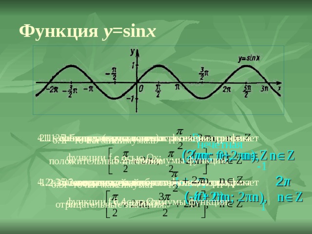 Функция y =sin x R 3.1 - координаты точек пересечения графика 1.1 - область определения: 5.1 - промежутки возрастания: 2.1 - четность (нечетность): 4.1 - промежутки, на которых функция принимает 6.1 - точки минимума: нечетная (2 π n; π+2πn), n  Z ( π n; 0), n  Z функции f с осью Ох: 6.2 - минимумы функции: положительные значения: -1 2 π [-1; 1] 4.2 - промежутки, на которых функция принимает 5.2 - промежутки убывания: 3.2 - координаты точек пересечения графика 2.2 - наименьший положительный период: 1.2 - область значений: 6.3 - точки максимума: ( 0; 0) (- π+ 2πn; 2πn), n  Z 6.4 - максимумы функции: функции f с осью Оy: отрицательные значения: 1 