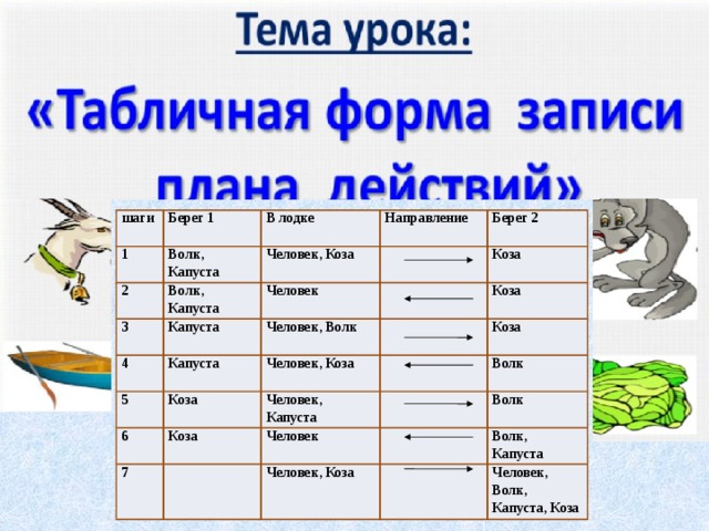 Волк коза и капуста решение в картинках