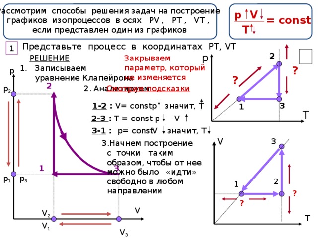 График в координатах p t