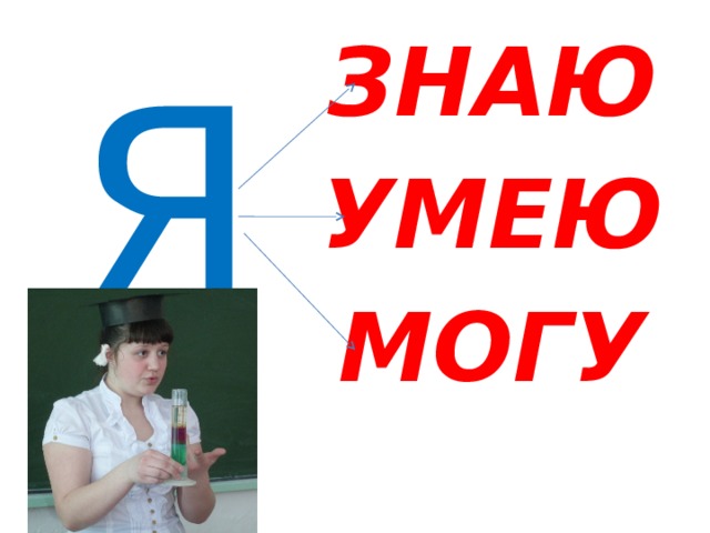 Я ЗНАЮ УМЕЮ МОГУ 