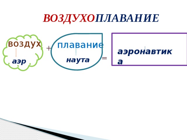  ВОЗДУХО ПЛАВАНИЕ воздух плавание +  = аэронавтика наута аэр 