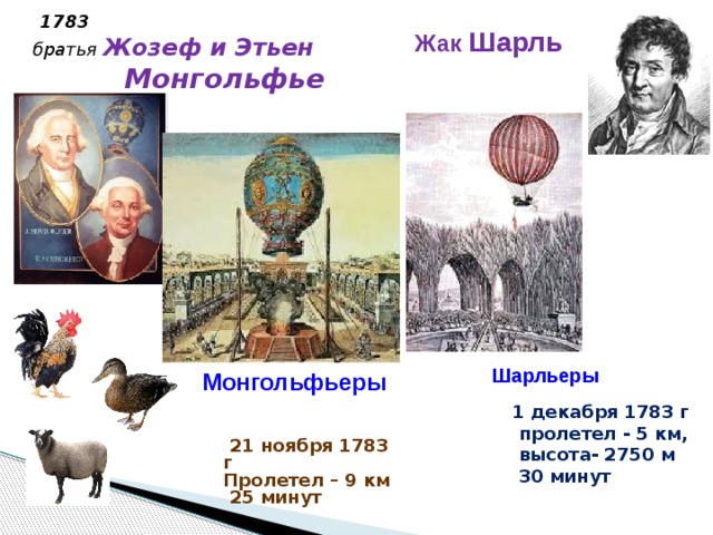  1783  братья Жозеф и Этьен  Монгольфье  Жак Шарль      Шарльеры   Монгольфьеры 1 декабря 1783 г  пролетел - 5 км,  высота- 2750 м  30 минут  21 ноября 1783 г Пролетел – 9 км  25 минут 