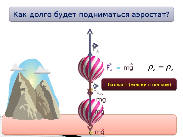 Как долго будет подниматься аэростат? F A F A mg F A = – балласт (мешки с песком) F A mg mg mg 