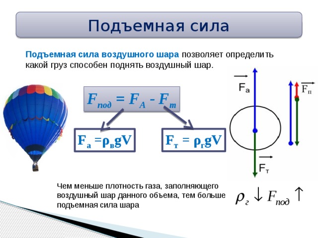 Подъемная сила Подъемная сила воздушного шара позволяет определить какой груз способен поднять воздушный шар. F под = F А - F т F т = ρ г gV F a =ρ в gV Чем меньше плотность газа, заполняющего  воздушный шар данного объема, тем больше  подъемная сила шара 