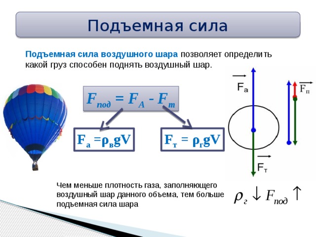 Как вычислить подъемную силу шара