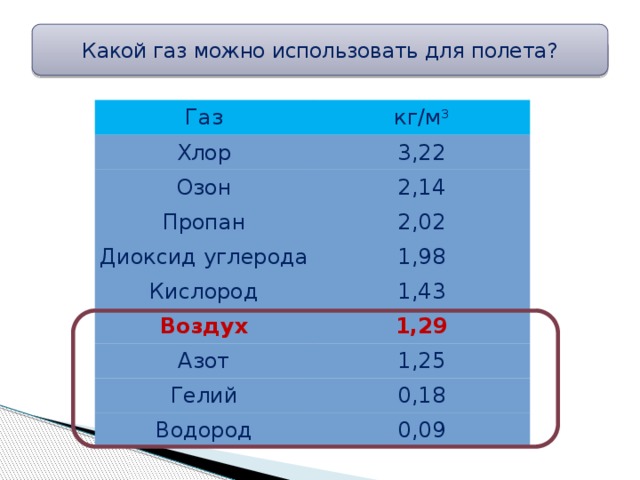 Литр газа объем. Кг в литре сжиженного газа. Плотность диоксида углерода. Перевести ГАЗ сжиженный кг в м3. Пропан из кг в м3.