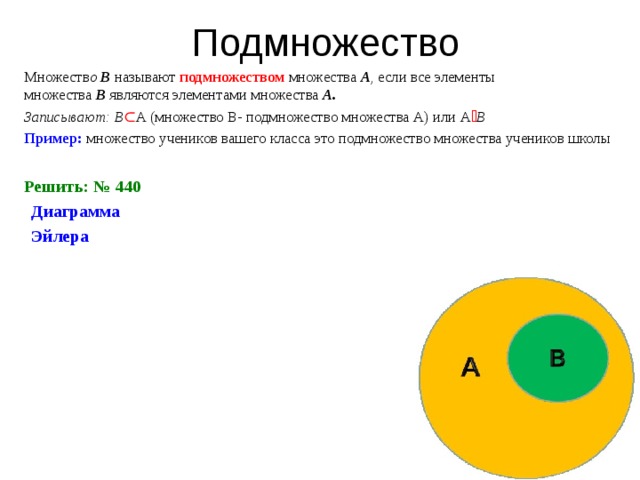 Множествами являются. Множества и подмножества. Множество подмножеств множества. Множество является подмножеством. Понятие множества и подмножества.