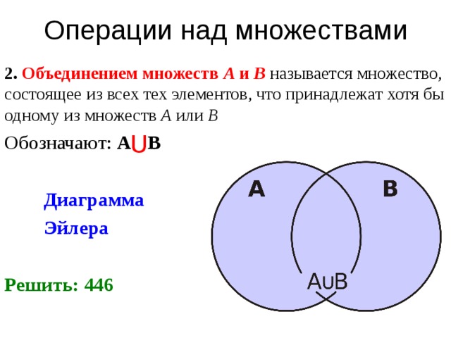 На каком рисунке изображено объединение множеств а и в а в