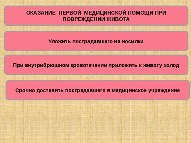 ОКАЗАНИЕ ПЕРВОЙ МЕДИЦИНСКОЙ ПОМОЩИ ПРИ ПОВРЕЖДЕНИИ ЖИВОТА Уложить пострадавшего на носилки При внутрибрюшном кровотечении приложить к животу холод Срочно доставить пострадавшего в медицинское учреждение 