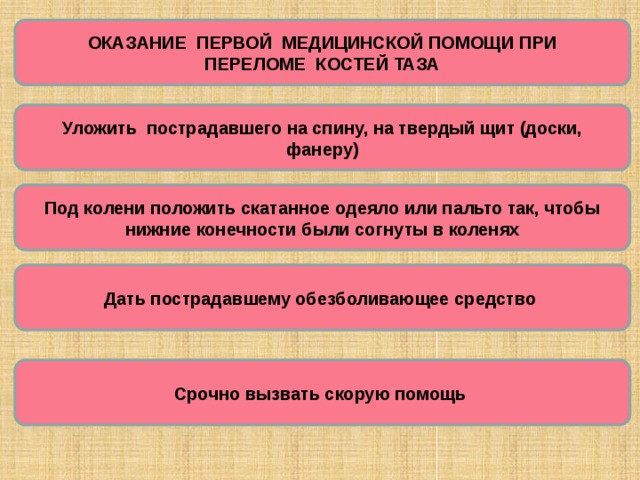ОКАЗАНИЕ ПЕРВОЙ МЕДИЦИНСКОЙ ПОМОЩИ ПРИ ПЕРЕЛОМЕ КОСТЕЙ ТАЗА Уложить пострадавшего на спину, на твердый щит (доски, фанеру) Под колени положить скатанное одеяло или пальто так, чтобы нижние конечности были согнуты в коленях Дать пострадавшему обезболивающее средство Срочно вызвать скорую помощь 